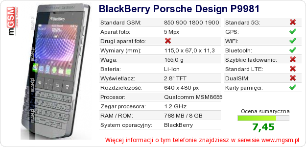 Dane telefonu BlackBerry Porsche Design P9981