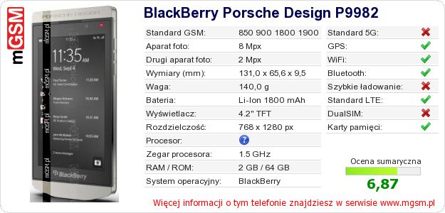 Dane telefonu BlackBerry Porsche Design P9982