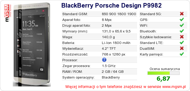 Dane telefonu BlackBerry Porsche Design P9982