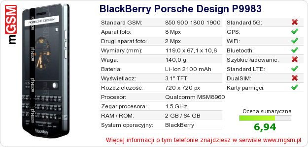 Dane telefonu BlackBerry Porsche Design P9983 Dane telefonu BlackBerry Porsche Design P9983