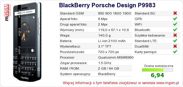Dane telefonu BlackBerry Porsche Design P9983