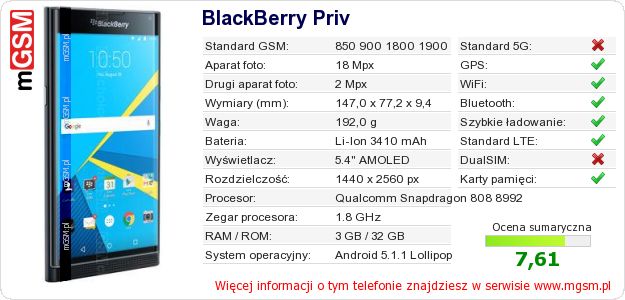 Dane telefonu BlackBerry Priv Dane telefonu BlackBerry Priv