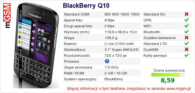 Dane telefonu BlackBerry Q10 Dane telefonu BlackBerry Q10