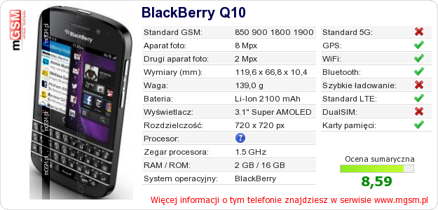 Dane telefonu BlackBerry Q10