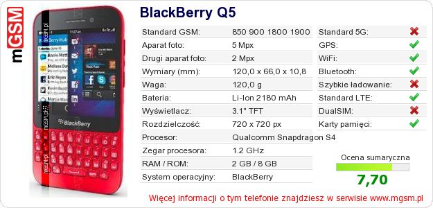 Dane telefonu BlackBerry Q5