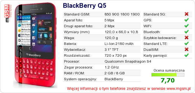 Dane telefonu BlackBerry Q5