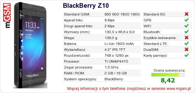 Dane telefonu BlackBerry Z10