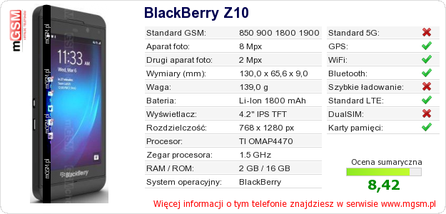 Dane telefonu BlackBerry Z10