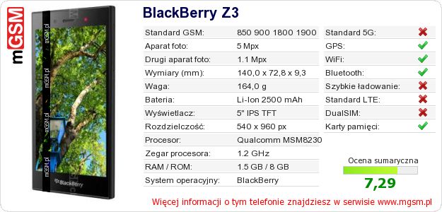 Dane telefonu BlackBerry Z3