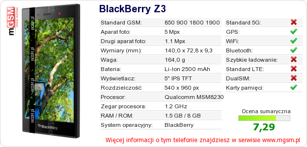 Dane telefonu BlackBerry Z3