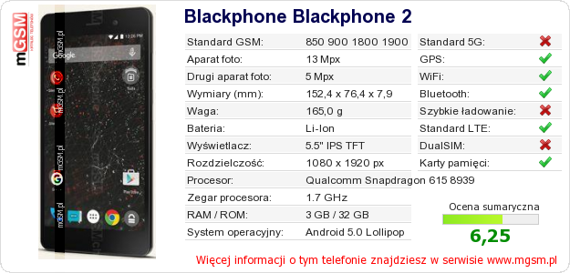 Dane telefonu Blackphone Blackphone 2