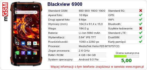 Dane telefonu Blackview 6900