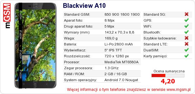 Dane telefonu Blackview A10