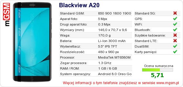 Dane telefonu Blackview A20 Dane telefonu Blackview A20