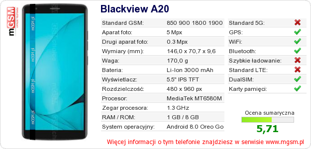 Dane telefonu Blackview A20