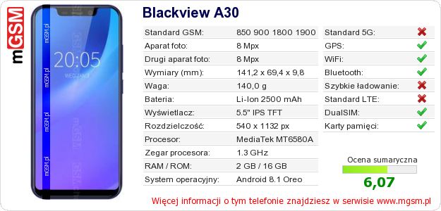 Dane telefonu Blackview A30