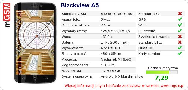 Dane telefonu Blackview A5