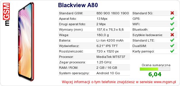 Dane telefonu Blackview A80