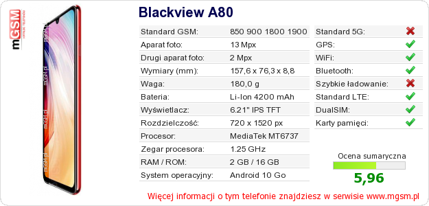 Dane telefonu Blackview A80 Dane telefonu Blackview A80