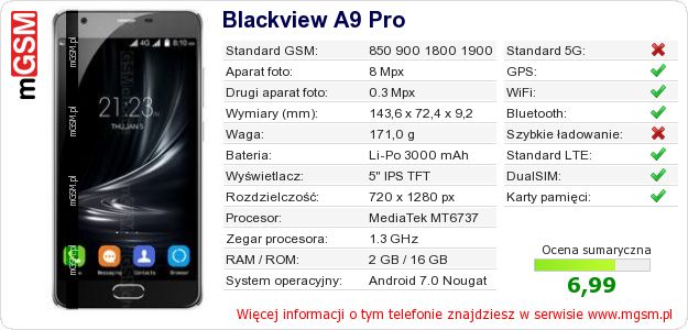 Dane telefonu Blackview A9 Pro