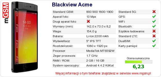 Dane telefonu Blackview Acme Dane telefonu Blackview Acme