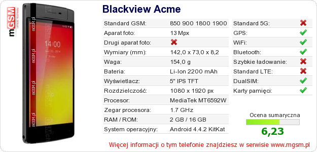 Dane telefonu Blackview Acme