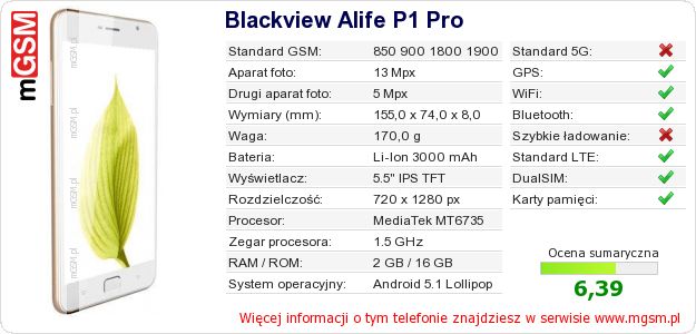 Dane telefonu Blackview Alife P1 Pro