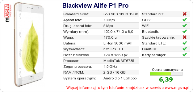 Dane telefonu Blackview Alife P1 Pro