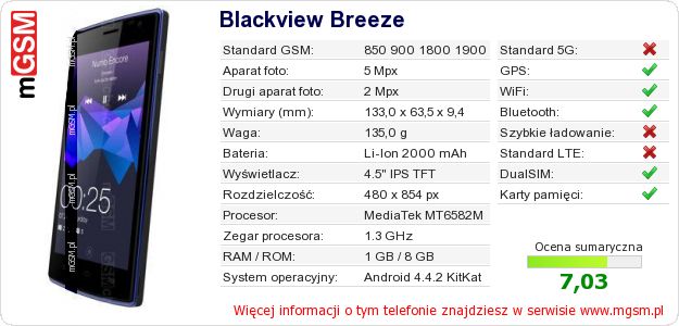 Dane telefonu Blackview Breeze
