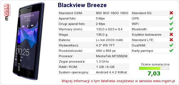 Dane telefonu Blackview Breeze Dane telefonu Blackview Breeze