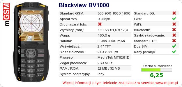 Dane telefonu Blackview BV1000
