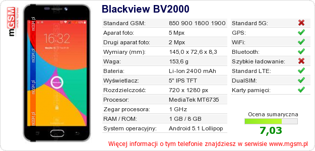 Dane telefonu Blackview BV2000