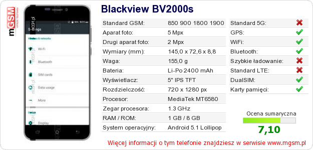 Dane telefonu Blackview BV2000s Dane telefonu Blackview BV2000s