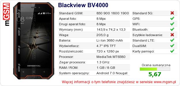 Dane telefonu Blackview BV4000