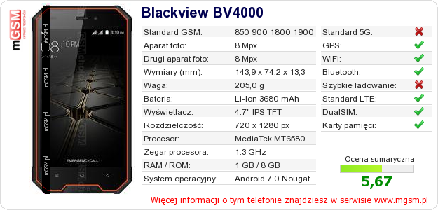 Dane telefonu Blackview BV4000