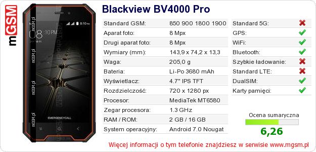 Dane telefonu Blackview BV4000 Pro