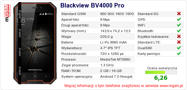 Dane telefonu Blackview BV4000 Pro