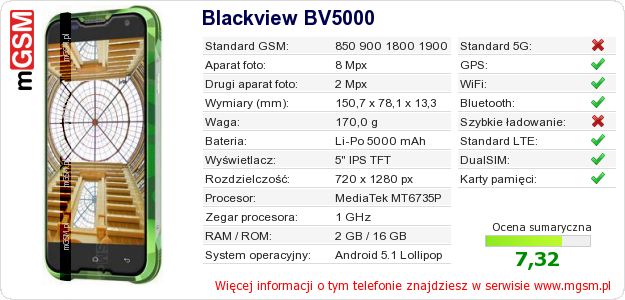 Dane telefonu Blackview BV5000