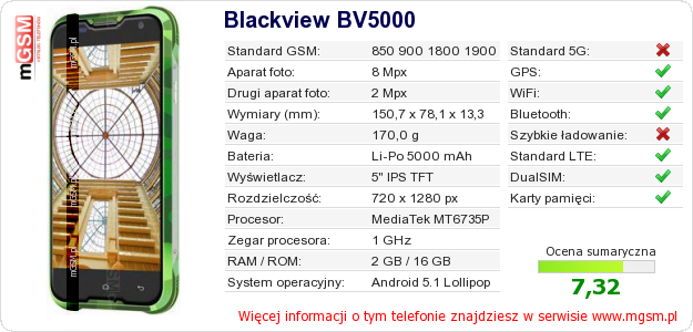 Dane telefonu Blackview BV5000