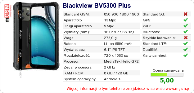 Dane telefonu Blackview BV5300 Plus