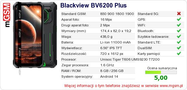 Dane telefonu Blackview BV6200 Plus Dane telefonu Blackview BV6200 Plus