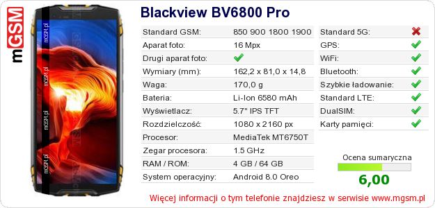 Dane telefonu Blackview BV6800 Pro Dane telefonu Blackview BV6800 Pro