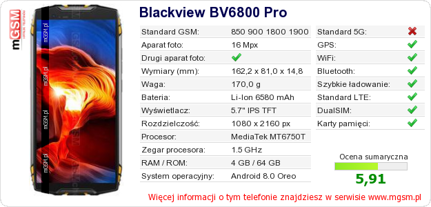 Dane telefonu Blackview BV6800 Pro