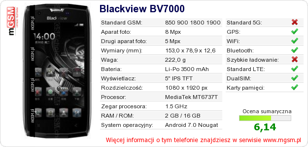 Dane telefonu Blackview BV7000