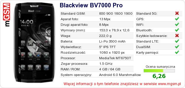 Dane telefonu Blackview BV7000 Pro Dane telefonu Blackview BV7000 Pro