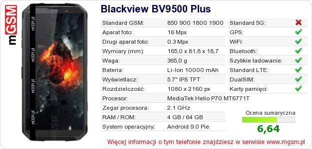 Dane telefonu Blackview BV9500 Plus Dane telefonu Blackview BV9500 Plus