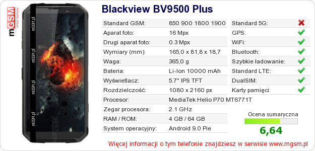 Dane telefonu Blackview BV9500 Plus