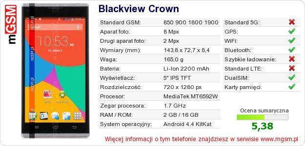Dane telefonu Blackview Crown