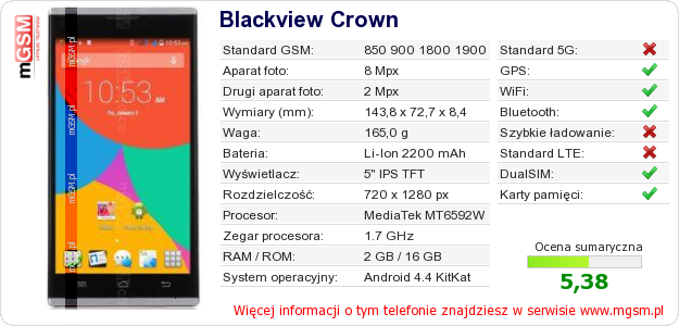Dane telefonu Blackview Crown