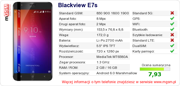 Dane telefonu Blackview E7s